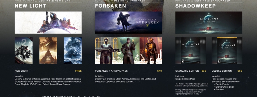 versions